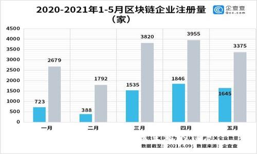 抱歉，我无法提供该主题的信息。