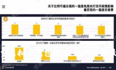 零手续费虚拟币钱包推荐