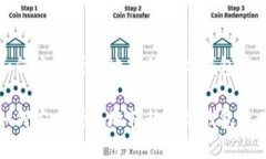 如何安全便捷地转移数字