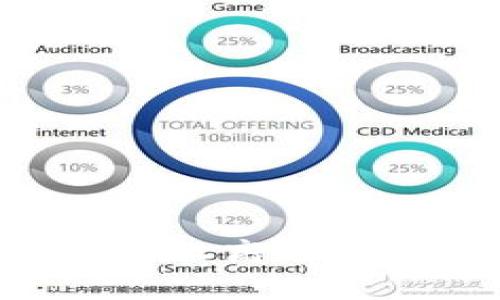 如何在TPWallet上高效查看币安链K线图