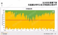 如何在比特派中轻松设置
