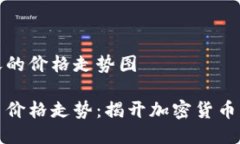 狗狗币今天的价格走势图
