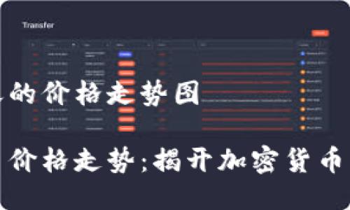 狗狗币今天的价格走势图

实时狗狗币价格走势：揭开加密货币的神秘面纱