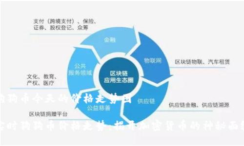 狗狗币今天的价格走势图

实时狗狗币价格走势：揭开加密货币的神秘面纱