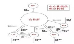 如何查看他人的虚拟币钱