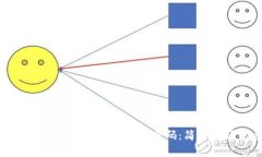 如何找回您的TPWallet付款密