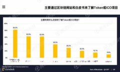 如何轻松变现TPWallet中的阿