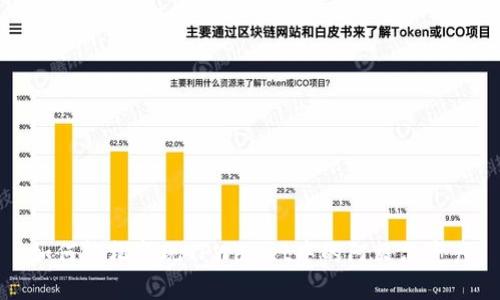 如何轻松变现TPWallet中的阿贝尔资产
