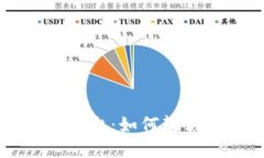 揭秘区块链交易平台：如