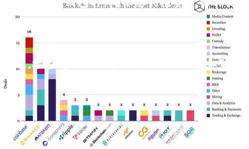 如何将资金转入TPWallet：简单步骤指南

在当今数字化时代，数字资产钱包的使用变得越来越普遍。TPWallet 作为一个安全、功能丰富的数字资产管理工具，受到越来越多用户的关注。不少用户在使用 TPWallet 的过程中，可能会遇到如何将资金转入钱包的问题。别担心，本文将为您提供一个简单易懂的指南，帮助您轻松完成资金转移。

第一步：下载并安装TPWallet

首先，您需要在您的手机应用商店（如Apple Store 或 Google Play）搜索“TPWallet”。下载并安装后，打开应用并跟随屏幕上的指示进行注册或登录。确保您记住密码并保管好助记词，因为这些信息将是您后续管理钱包和恢复钱包的关键。

第二步：了解TPWallet的基本界面

登录后，您会看到一个用户友好的界面。通常，这里会显示您的资产总览、交易记录以及转账的选项。熟悉这些选项的功能，可以帮助您更高效地进行操作。

第三步：选择转账的资产

TPWallet支持多种数字资产，包括但不限于比特币、以太坊和其他ERC20代币。在进行转账前，您需要确认您想要转入的钱包类型。如果您是在交易所中，确保您在要转出的你资产中选择符合TPWallet支持的币种。

第四步：获取TPWallet接收地址

在TPWallet中，您需要获取您的接收地址，以便后续转账。点击相应的资产，然后选择“接收”选项。这里会显示一个二维码和一串字母和数字组成的地址。您可以复制这个地址，或者使用二维码扫描功能。

第五步：进行转账

接下来，您需要到您的余额或资产所在的交易所进行转账。 在交易所找到您要转出的资产，选择提现或转账。在这一步，系统会要求您输入钱包地址，通过粘贴您从TPWallet 获取的接收地址来指定转账目标。务必核对地址的准确性，避免因地址错误而导致资产的丢失。

第六步：确认转账信息

输入想要转账的金额，以及TPWallet接收地址后，确认所有信息无误。然后按下确认转账的按钮。大多数交易所会要求您通过邮箱或手机短信进行身份验证，确保转账安全。

第七步：监控转账状态

转账完成后，您可以返回到TPWallet，查看您的资产是否已更新。通常，转账的处理时间会因网络负载、币种和交易所而有所不同。耐心等待，并定期刷新界面。如果您感到焦虑，可以使用区块浏览器查看您转账的状态，确保一切顺利。

总结

要将资金成功转入TPWallet，遵循步骤明确是至关重要的。通过获取接收地址、在交易所进行转账、确认信息并监控状态，您就能够安全地管理和投资您的数字资产。

常见问题

问题1：TPWallet支持哪些类型的资产？

TPWallet 支持多种资产，包括主流的比特币（BTC）、以太坊（ETH）以及许多ERC20代币。这种多元化的支持使得用户不仅可以方便管理资产，还可以更灵活地进行交易和投资。在选择钱包时，确保您关注资产的种类和钱包的兼容性，这对于安全性和流通性都有极大的影响。

问题2：如果我转账失败，该如何处理？

转账失败是一种常见的情况，可能由于多种原因造成，例如网络问题、错误的地址等。首先，确认您输入的地址是否正确。这一步非常关键，因为错误的地址会导致无法追回。其次，检查您的网络状况，确保交易所和TPWallet的服务状态正常。有时，恶劣的网络情况可能会导致交易没有成功提交。如果转账确实失败，通常可以在交易所找到有关失败的详细信息，并按照给出的指示进行处理。

总之，TPWallet 是一个优秀的数字资产管理工具，只要掌握这些基本的转账流程与注意事项，您就能轻松享受数字资产带来的便利与乐趣。

简单快速掌握资金转入TPWallet的全面指南