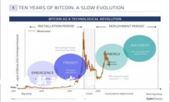 全面了解虚拟币的最新动