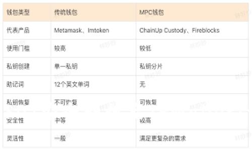 如何将USDT安全转移至TPWallet:详细指南