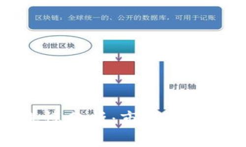 TPWallet最新涨幅分析：市场动向与未来趋势预测