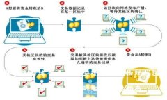 如何选择适合自己的安全