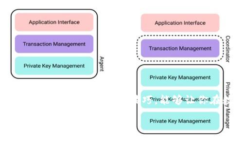如何轻松查看TPWallet的购买价格？

TPWallet, 购买价格, 加密货币, 钱包管理/guanjianci

在这个数字货币蓬勃发展的时代，TPWallet作为一款热门的数字资产钱包，吸引了众多用户的关注。然而，很多新手用户在使用TPWallet时，可能会对如何查看购买价格这个问题感到困惑。本文将详细介绍TPWallet怎么看购买价格，并分享一些实用的小技巧，帮助你有效管理和交易你的数字资产。

1. TPWallet入门：什么是TPWallet？

TPWallet是一款多链数字货币钱包，支持多种类型的加密资产。在这里，你既可以存储、管理你的数字货币，还能方便地参与各种去中心化金融（DeFi）活动。不过，在开始使用之前，了解钱包的基本操作，特别是如何查看购买价格是非常重要的。

2. 为什么查看购买价格如此重要？

查看购买价格不仅可以帮助你了解当前资产的价值变化，这对于投资决策是至关重要的。如果你随时能掌握市场的动态，便能更有效地选择买入或卖出时机。TPWallet提供了实时价格监控的功能，让你在交易中更加从容不迫。

3. 如何查看TPWallet的购买价格？

要查看TPWallet的购买价格，其实并不复杂。你可以通过以下几个步骤来实现：

ul
listrong步骤一：打开TPWallet应用/strong - 首先，你需要在你的手机或电脑上启动TPWallet应用，确保你已经登录到自己的账户。/li
listrong步骤二：进入市场界面/strong - 在主界面上，你会看到许多选项，其中“市场”或“交易”部分是你需要关注的地方。/li
listrong步骤三：选择资产/strong - 点击你想查看的数字货币，进入该币种的详细信息界面。/li
listrong步骤四：查看价格信息/strong - 在详细信息界面，你会看到当前的市场价格、历史价格趋势以及一些关键指标。这些信息通常可以帮助你判断市场的走向。/li
/ul

4. 提升TPWallet使用体验的小技巧

除了查看购买价格，了解一些TPWallet的小技巧也能帮助你更好地管理你的资产：

ul
listrong订阅价格提醒/strong - TPWallet允许用户设置价格提醒功能，当你关心的资产达到某个价格时，你会收到通知，这样无论你在哪里都不会错过最佳交易时机。/li
listrong定期查看市场新闻/strong - 加密货币市场波动频繁，定期关注行业新闻和分析，能够让你对投资市场有更深刻的理解。/li
listrong参与社区讨论/strong - TPWallet有活跃的用户社区，通过参与讨论，可以获得最新的市场动向和用户经验。/li
/ul

5. 常见问题解答

为了帮助大家更好地使用TPWallet，下面我们还准备了一些常见问题的解答。

问题一：为什么TPWallet的价格信息会与其他平台不同？

这是一个很常见的问题。实际上，加密货币的价格会因交易所的不同而略有差异，因为每个交易所的供需情况不同。在TPWallet中查看的价格是基于其交易对的数据汇总的，因此可能会与市场上的某些价格有所不同。

问题二：我如何确保我的TPWallet账户安全？

安全是使用任何数字钱包时最重要的考量之一。为了确保你的TPWallet账户安全，可以采取以下措施：

ul
listrong设置强密码/strong - 使用含有字母、数字和符号的复杂密码，并定期更改密码。/li
listrong启用二步验证/strong - 在钱包设置中，启用二步验证功能，这将为你的账户提供额外的安全保护。/li
listrong定期备份钱包/strong - 确保定期备份你的钱包数据，以防数据丢失。/li
/ul

总结

了解如何在TPWallet中查看购买价格，是每一个投资者必须掌握的基本技能。通过上述方法，你可以快速、准确地获得购买价格信息。同时，运用一些小技巧，能够让你在数字资产的管理和交易上更加从容自信。在这个充满机遇与挑战的数字货币市场，愿你能够把握机会，实现资产增值！

希望这篇文章能够帮助你更好地理解TPWallet的使用，也欢迎你在使用过程中记录下自己的体验与感受！