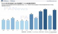如何选择适合自己的区块