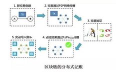 在这篇文章中，我们将详