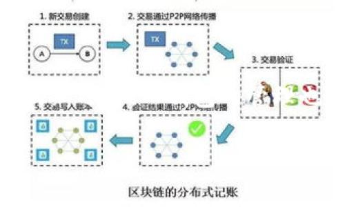 在这篇文章中，我们将详细介绍如何将 TP钱包中的资产导入到 BK钱包中。如今，数字货币正迅速成为许多人投资和理财的新选择，而钱包的管理也变得愈发重要。无论是为了方便交易，还是为了更好地管理你的资产，了解如何在不同的钱包间转移资产都是非常必要的。

如何轻松将TPwallet的资产导入BK钱包