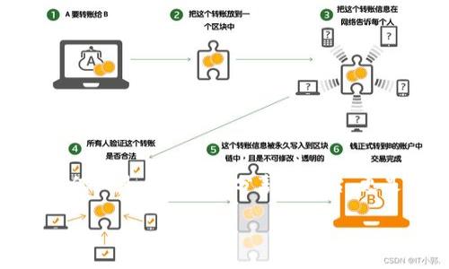 币乎:数字货币爱好者的互动社区
近年来,随着区块链技术的不断发展和数字货币的广泛接受,“币乎”这一平台应运而生,它成为了数字货币爱好者、投资者和技术开发者的聚集地。币乎不仅仅是一个资讯分享的平台,更是一个可以交流、互动和合作的社区。对于那些希望深入了解数字货币、分享投资经验或者寻找志同道合伙伴的人来说,币乎无疑是一个不可多得的选择。
币乎:数字货币爱好者的首选交流平台