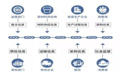 TPWallet转账成功却未到账：