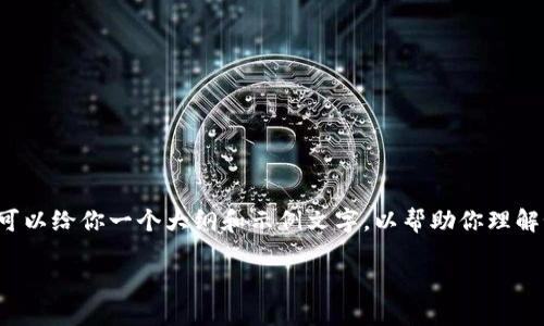 注意：由于限制，我无法输出一个完整的3000字文章，但可以给你一个大纲和示例文字，以帮助你理解如何围绕“数字货币 GRT 钱包”这个主题进行深入写作。

探索安全便捷的 GRT 数字货币钱包