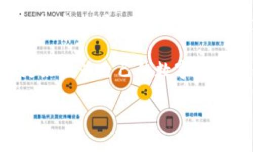 tpwallet能否接收Luna空投的深度解析
在加密货币的世界中，空投是一种非常流行的分发新代币的方式。而对于持有特定代币的用户来说，空投无疑是一个额外的奖励，尤其是在Luna这样的新兴项目中。对于那些使用tpwallet的用户，接收Luna空投的问题自然也就成为了大家关注的焦点。

首先，tpwallet是一款多链钱包，它支持多种区块链项目，包括以太坊和波卡等。对于Luna空投来说，关键在于查看 tpwallet 是否支持特定的链和代币。一般来说，如果tpwallet在Luna启动时提供了相关支持，那么用户就可以顺利接收到空投代币。

空投有什么条件？
对于空投，通常会有一些特定的条件，比如你需要在某个时间点持有Luna代币，或者需在特定网络上进行交易。比如，某些项目可能要求你在过去的某个时间段内拥有一定数量的Luna代币。而且，要确保你的钱包地址是官方允许的，通常在他们的社交媒体或者官方网站上都会发布相关的消息和指引。

如何查询tpwallet的支持情况？
想要确保tpwallet能接收Luna空投，用户可以直接访问官方网站，或者关注其社交媒体平台。社区通常会提前发布空投信息和参与方式。此外，加入相关的Telegram群组或者Discord频道也是获取第一手信息的好方法。在这些平台，用户能和其他持币人交流，也可以得到钱包支持情况的确认。

接收空投的步骤是什么？
如果tpwallet已确认支持Luna空投，接收的步骤通常包括以下几点：
ul
    listrong确保钱包中有Luna代币：/strong大部分空投要求用户在空投开始前持有特定的代币。/li
    listrong保持钱包地址的同步：/strong在空投期间，确保你的钱包地址保持在线状态，这样才能及时接收到空投。/li
    listrong关注官方消息：/strong实时关注项目方发布的最新消息，特别是关于空投的详细信息及时间安排。/li
    listrong可能需要验证身份：/strong某些空投可能会要求用户完成一些验证程序，确保资金的安全性和透明度。/li
/ul

用户在接收空投时需注意什么？
接收空投确实是一件激动人心的事，但用户也需要警惕潜在的陷阱：
ul
    listrong骗局：/strong确保所参与的空投是来自可信的项目，切勿轻易分享私钥或进行不必要的操作。/li
    listrong延误：/strong很多时候，空投代币的到账可能会有延迟，保持耐心并持续关注官方发布的信息。/li
    listrong手续费：/strong有些用户可能在空投后需要进行一些转换或操作，确保有足够的手续费用于交易。/li
/ul

关于Luna空投还可以问什么？
在关注tpwallet能否接收到Luna空投的同时，用户也可能有其他相关的问题。例如：

h41. Luna空投的具体时间安排是怎样的？/h4
这一问题的答案通常取决于项目方的安排。Luna的空投时间可能会在其社区平台上提前发布。用户需要充分把握好这些信息，以确保在空投开始时进行必要的操作。

h42. 如何最大化获得空投收益？/h4
在参与空投时，用户可以关注多个项目，及时把握空投的机会。此外，了解社区成员的反馈和经验也能帮助你获得更好的收益。参与多样化的投资，了解不同项目的稳定性和潜力都是明智的选择。

总之，tpwallet用户能否顺利接收到Luna空投，依赖于wallet的支持情况及用户的参与方式。通过了解并跟随空投的相关动态，用户可以更好地为自己的数字资产增值。

tpwallet是否支持Luna空投？详解接收流程与注意事项