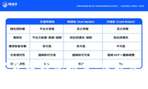 2023年最安全的数字货币钱包推荐:保护您的资产,让投资更安心