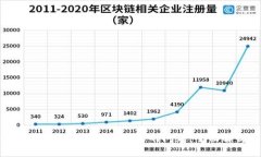 解决元兽链游连接TP Wall