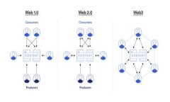 TPWallet：为何部分币种只能