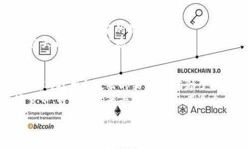   深入探讨CCS数字货币：投资价值与风险分析 / 

 guanjianci 数字货币, CCS, 投资价值, 风险分析, 区块链技术 /guanjianci 

引言：数字货币发展的浪潮
数字货币作为一种新兴的金融工具，近年来在全球范围内引发了轰动。尤其是比特币等知名加密货币的崛起，更是把数字资产带入了公众的视野。然而，在众多数字货币中，CCS（Crypto Currency Solutions）凭借其独特的技术优势和市场潜力，成为了投资者关注的焦点。本文将围绕CCS的投资价值与风险展开详细分析，帮助投资者更好地把握这一数字资产的机遇与挑战。

CCS是什么？
CCS，即加密货币解决方案，是一种基于区块链技术的数字货币，旨在提供安全、快速和低成本的交易服务。它的设计理念是利用去中心化的特点，减少中介的参与，从而降低交易费用。与传统的金融系统相比，CCS数字货币在提高交易效率、降低交易成本方面，拥有显著的优势。

投资CCS的潜在价值
投资CCS可以带来的价值主要体现在几个方面。首先是技术创新。CCS在区块链技术的应用上相对成熟，其智能合约功能允许用户设置复杂的交易条件，极大增强了交易的灵活性和安全性。其次，CCS的市场需求逐渐增加，随着越来越多的商家开始接受数字货币支付，CCS的流通性也在不断提升。
此外，CCS拥有优秀的团队支持和社区影响力。团队的专业背景及其在加密货币界的声誉，是保障CCS未来成长的重要因素。而活跃的社区则能够持续推动项目的进步与迭代，从而增强其价值认同感。

风险分析：不容忽视的挑战
然而，任何投资都伴随着风险。CCS的投资价值虽高，但同时也面临着相应的风险。这些风险主要包括市场波动性、技术故障以及监管政策变化等因素。数字货币市场的价格波动范围通常较大，一夜之间价格可能翻几倍，投资者需谨慎对待，合理控制投资比例，避免因短期波动而导致的损失。
技术风险也是不容忽视的。虽然CCS在技术上有一定的优势，但区块链技术仍在不断发展完善，潜在的技术漏洞可能导致安全隐患，投资者必须时刻关注其技术条款和更新信息。最后，各国的监管政策变动可能会直接影响数字货币的流通与使用，投资者应保持对市场政策的敏感度，及时调整投资策略。 

市场评估：了解CCS的真实状态
为了合理评估CCS的市场价值，投资者需要对市场趋势进行深入分析。不容否认的是，数字货币市场整体向好，许多新兴项目不断获得投资，而CCS作为其中的一员，也在不断吸引市场关注。投资者不妨可以通过对比市场其他同类项目，评估CCS的竞争优势与潜在市场份额。

个人经验：如何选择数字货币
作为一名投资者，我在选择数字货币时通常会先做一些基本的背景调查，包括团队成员、项目白皮书、市场反馈等。以CCS为例，其团队的技术能力和市场战略清晰，让我对其未来发展充满信心。此外，与其他数字货币的对比研究也能让我更理性地把握市场动向。
同时，关注社交媒体和社区讨论非常重要。CCS的社区相对活跃，大家分享的见解往往能帮助我更好地理解市场走势，避免不必要的风险。当然，个人的投资理念也会影响我的选择，风险承受能力低的投资者，应该更为谨慎，选择那些风险相对较小、发展潜力稳健的项目。

展望未来：CCS的上升空间
尽管面临诸多挑战，我依然乐观地看待CCS的未来发展。随着更多时间的推移，市场对数字货币的接受度将持续增加。这意味着CCS将会迎来更多的用户基础，从而推动其使用量和交易额的提升。
同时，CCS在技术上对于用户隐私保护和交易安全的重视，做出了一定的市场定位优势。在未来的数字经济环境中，用户越来越强调安全与隐私，CCS在这方面的布局无疑将大大提升其市场竞争力。

总结：投资需谨慎，收益需规划
综上所述，投资CCS数字货币具备一定的市场价值和增值潜力，但同时也需要投资者对自身的风险承受能力有清晰的认识。数字货币市场波动较大，理性分析市场动态，保持对技术和政策的关注，将有助于投资者做出科学合理的决策。
对于渴望在数字货币领域获得成功的投资者来说，不仅要洞察市场趋势，更需将个人投资理念与风险管理结合起来。通过科学的投资方式，以长远的眼光看待CCS等数字货币，将可能迎来丰厚的回报。在这个快速发展的行业中，把握机会与风险，才能真正实现财富的增值。

随着未来数字货币的日益普及，CCS的应用前景依旧广阔。期待更多的投资者能够关注并参与到这个充满机遇的市场中，一同见证数字经济的崛起。
