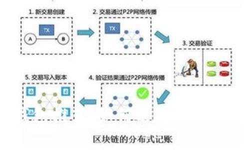 2023年最佳加密货币钱包推荐：如何选择最适合您的数字资产管理方案