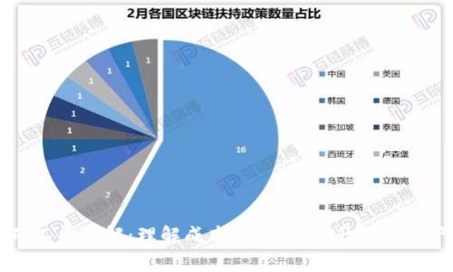 TPWallet矿工费详解:理解成本与收益,提升加密资产管理效率