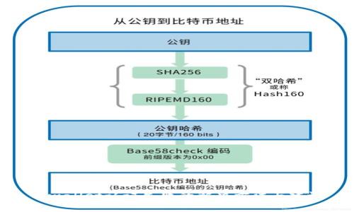 tpwallet认证失败的解决方法与建议