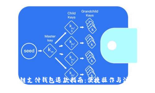 区块链支付钱包退款指南:便捷操作与注意事项