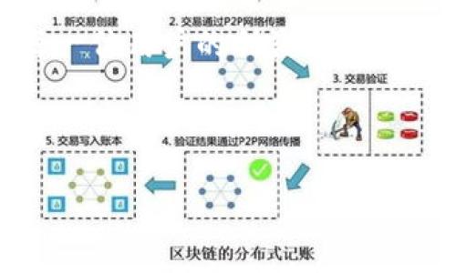 tpwallet的u被转走了？如何保障你的数字资产安全

引言

在当今数字货币的世界中，保障资产安全已经成为每一个投资者最为关心的话题之一。tpwallet作为一种广泛使用的数字资产钱包，虽然在安全性上有其优势，但仍然有用户反映他们的钱包中的u代币被转走了，这让人感到非常不安。在这个信息快速变化和技术不断发展的时代，我们需要了解为何会出现这种情况，以及如何有效保护我们的数字资产。

1. u代币被转走的常见原因

让我们先来探讨一些可能导致tpwallet用户的u代币意外被转走的原因。

首先，最普遍的原因是用户的私钥或者助记词泄漏。有些用户可能没有意识到，这些信息一旦公开，任何人都有权限访问他们的钱包。黑客往往利用钓鱼网站、社交工程或恶意软件来获取这些敏感信息。

其次，缺乏安全措施也是一个重要因素。如果你的设备被病毒感染，或者你在不安全的网络下进行交易，别人可能会趁机对你的资产进行操作。这就是为什么我们常常会听到有关用户在公用Wi-Fi下进行交易的案例，而导致资产被窃取。

另外，许多用户在进行交易时，不够谨慎。比如，在不熟悉的环境中轻易扫描二维码、点击不明链接等，都是导致资产被转走的重要风险。

2. 如何提高数字资产的安全性

面对上述问题，我们应当采取积极的态度去保护我们的数字资产。在这里，我想分享几个个人的经验和建议，希望对你有所帮助。

2.1 使用强密码和双重认证

首先，你应当确保自己的tpwallet密码复杂而不易被猜到。这意味着不要使用生日、电话号码等易被猜到的数字。可以考虑使用密码管理器来生成和存储强密码。 

此外，启用双重认证功能（2FA）是非常有效的保护措施。当你在进行登录或交易时，系统会额外要求你输入另一个验证码，即使黑客获取到你的登陆信息，若没有这个动态生成的验证码，他们也无法进行操作。

2.2 保护私钥与助记词

无论使用什么数字钱包，私钥和助记词都是保护资产的“钥匙”。对于tpwallet用户而言，确保这些信息不被泄漏是至关重要的。建议将其保存在离线环境中，比如纸质记录，避免存在联网设备上。

2.3 选择正规的交易平台

在选择交易平台和钱包时，一定要选择那些有良好声誉的。用户口碑和行业评价是了解一个平台是否安全的重要标准。一些小型或不知名的平台容易成为黑客针对的目标，因此，有必要在使用前做足功课，阅读他人的评测和反馈。

3. 如果你的资产已经被转走，如何处理？

如果你发现自己的u代币已被转走，不要惊慌。首先，立即检查你的账户活动，确认被转走的具体时间和金额。如果平台允许，尽早锁定账户，防止后续的损失。

此外，尽量收集可能有用的证据，如转账记录等，与交易所或钱包服务提供商联系，请求协助。虽然这种情况的追回难度很大，但为了你的资产安全，依然有必要采取行动。

3.1 报告和追踪

在报告此类事件时，可以到相关交易所或平台提交漏洞报告，提供所有能够证明你身份和资产的材料。此外，还可以考虑联系执法部门，虽然通常他们对数字货币的盗窃案件处理的效率较低。

3.2 继续学习与防范

无论是被盗还是成功避免损失，最重要的是从中学习，提升自己的安全意识。在今后的操作中，可以考虑定期更新密码、熟悉新的安全技术与防范方法等。

总结

在数字资产飞速发展的今天，多了解常见的风险与保护措施将能有效帮助我们避免不必要的损失。tpwallet用户在享受数字资产带来的便捷与收益时，也应时刻警惕，提高自我保护能力。通过加强密码安全、保护私钥、选择靠谱平台等手段，能大幅提高我们的资产安全性。

在保证安全的基础上，投资者们可以更加自信地参与到这个新兴的市场中，享受数字货币带来的便捷和收益。让我们共同打造一个更加安全的数字资产环境，保护每一位用户的利益。

tpwallet, 数字资产, 安全性, u代币, 资产保护/guanjianci

注意：数字货币投资有风险，入市需谨慎。
