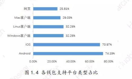 如何创建属于自己的区块链钱包,轻松管理数字资产