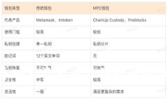 如何解决TPWallet导入后资产