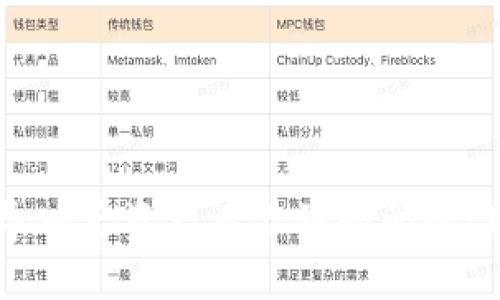如何解决TPWallet导入后资产看不到的问题:用户指南与解决方案