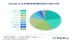 在那些平台可以安全购买