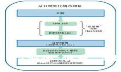 了解区块链DApp钱包网站：