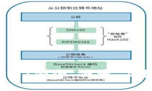 了解区块链DApp钱包网站:安全、便捷、高收益的数字资产管理平台