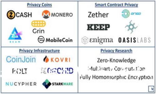 TPWallet 意外多出两个代币的原因解析与解决方案
