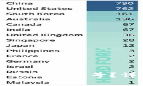 如何有效找回虚拟币钱包账号?详细步骤与实用技巧