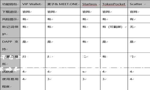 tpwallet 的资金单位是 TPW（TP Wallet Token），它是该平台的原生代币，通常用于在 TP Wallet 平台上进行交易、手续费支付和其他与生态系统相关的活动。TPW 代币的引入不仅能够提高用户在平台上的互动，还能为用户带来多种收益和特权。

此外，TP Wallet 可能还支持其他主流数字货币，如比特币（BTC）、以太坊（ETH）等，具体取决于其市场策略和用户需求。因此，用户在使用 TP Wallet 进行交易或资金管理时，可以灵活选择不同的资金单位，根据具体情况进行操作。

如果您需要更多关于 TP Wallet 和其功能的信息，请随时告诉我！
