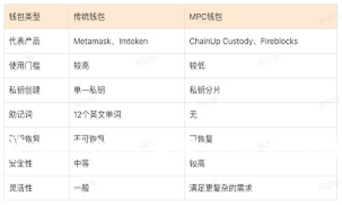 TPWallet最新状况:2023年用户增长与功能革新全解析