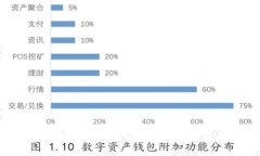 如何通过OK交易所和TPWal