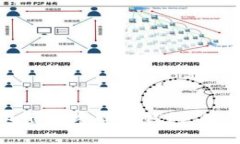 如何安全退出加密货币钱