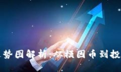 狗狗币历史走势图解析：