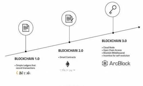 区块链钱包提币费用详解:了解提币成本与策略