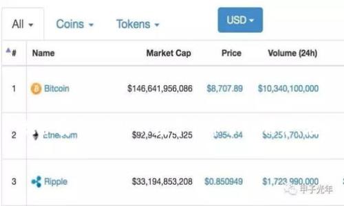 IM钱包（IM Wallet）的总部位于中国香港。IM钱包是一款以区块链技术为基础的数字资产管理工具，致力于为用户提供安全、高效的数字货币管理服务。在香港设立总部的原因之一，是那里相对开放的数字货币法规和充足的金融资源，为IM钱包的发展提供了良好的环境。

如果你对IM钱包的功能、特点或者安全性有更多的疑问，欢迎随时提问！